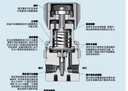 南京二級減壓閥